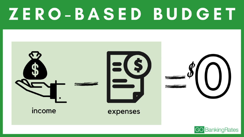 Zero-based budgeting